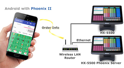 System Configuration of Phoenix Ⅱ