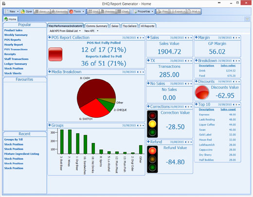 Business Intelligence:<br />
Powerful Key Performance Indicators and a selection of detailed reports to help you deliver business performance and generate greater profits.